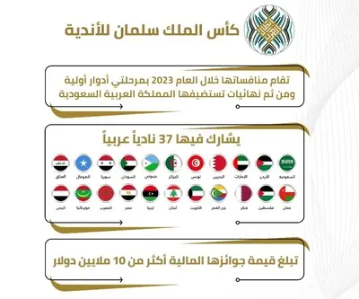 النظام الجديد لبطولة كأس الملك سلمان للأندية 2023