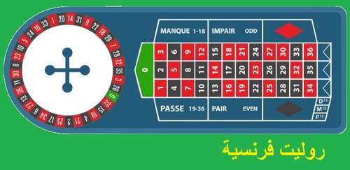لعبة الروليت الفرنسية على الإنترنت
